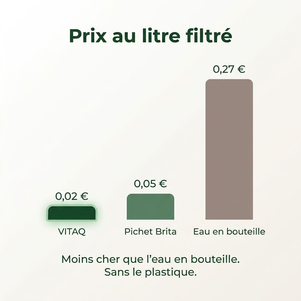 Filtre VITAQ vue 5